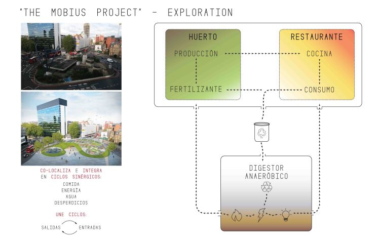 Presentación Final - 5010-9